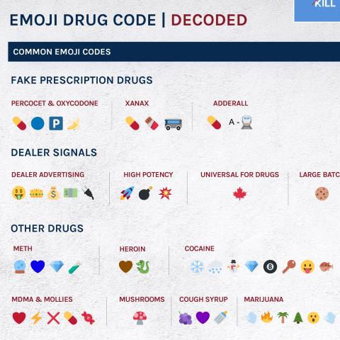 emoji codes, decoded