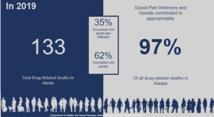 Infographic: Opioid use in Alaska